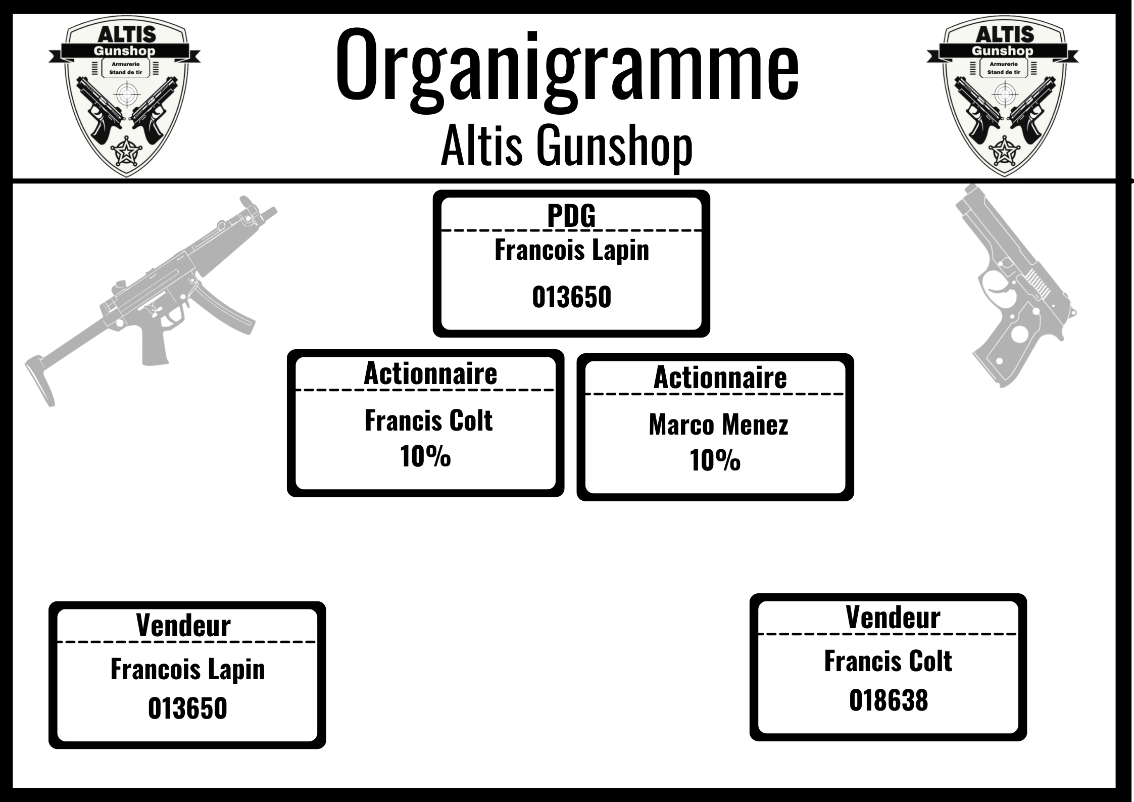 Organigramme Altis Gunshop.png