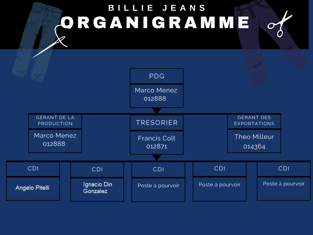 Organigramme Billie Jeans.png